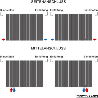 SONNI Radiador horizontal de diseñoblanco, 630 x 616 mm,una/doble capa Sí y No Multibloquecolor  antracita